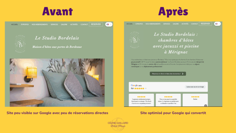 L'avant, le site Web est peu visible et génère peu de réservations en direct. Après, il est bien référencé et il convertit.