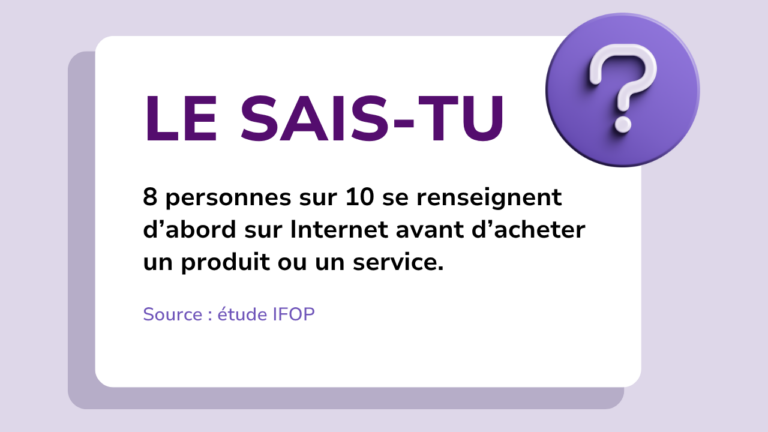 Le sais-Tu ? 8 personnes sur 10 se renseignent d’abord sur Internet avant d’acheter un produit ou un service (source : étude IFOP).