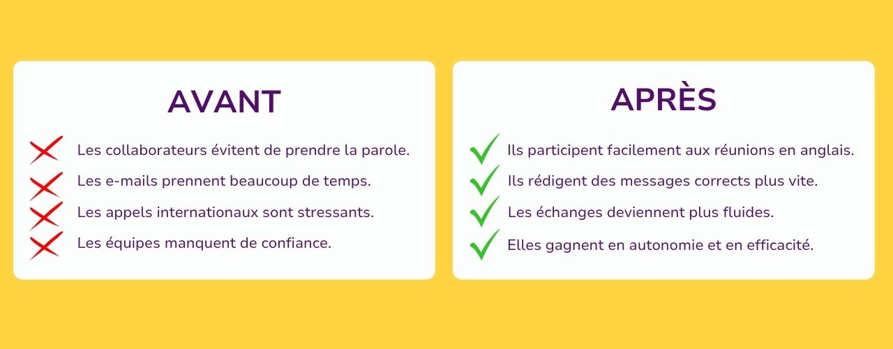 Avant la formation en anglais : les collaborateurs n'osent pas prendre la parole et manquent de confiance. Après la formation en anglais : ils participent facilement aux réunions avec des partenaires anglophones.